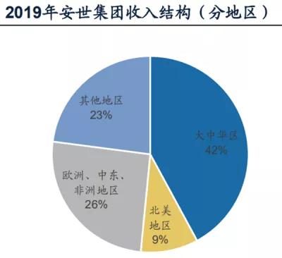 闻泰科技 ODM和半导体双轮驱动 新能源汽车和国产替代为公司发展插上翅膀