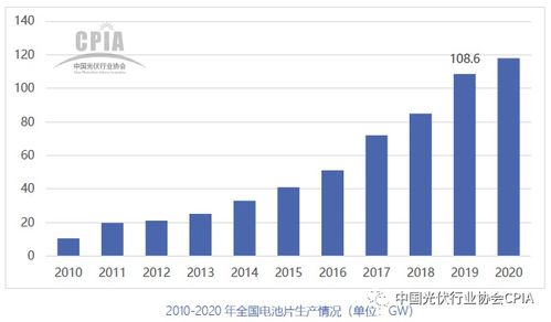 CPIA 太阳能电池技术发展趋势分析