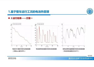 新能源汽车先进热管理技术发展综述