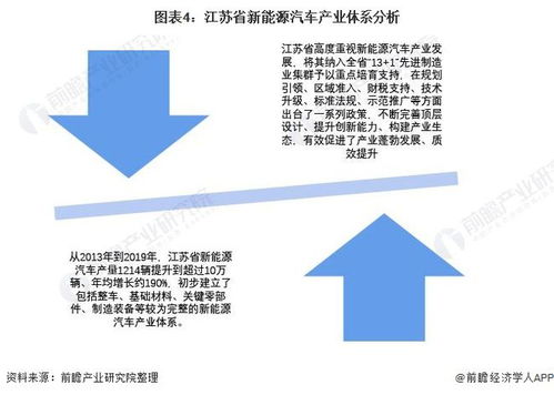 2021年中国新能源汽车市场发展现状分析 江苏省新能源汽车技术实力雄厚原因何在