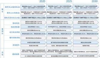 学会报告 国内外新能源汽车技术发展现状与趋势