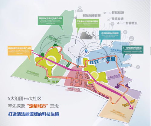 华高关注丨中粮 眉山加州智慧城 打造国内首个新能源储能技术研发基地