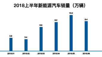 汽车工业的未来式,领略五个新趋势