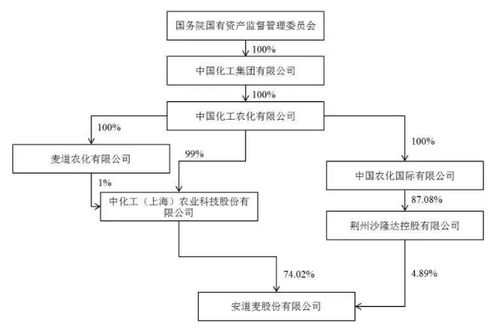 两化 合并终于启动,重组方案公布前我们猜猜主角是谁