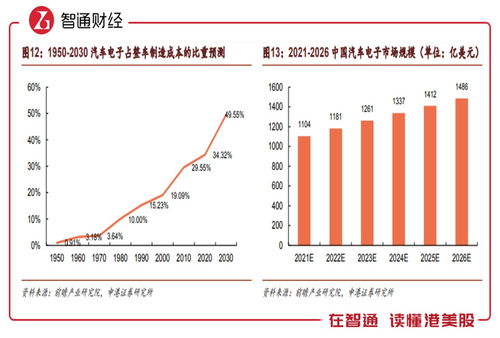 站在三大政策风口,左侧布局英恒科技