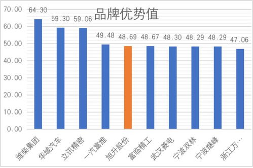 旭升股份 应稳步推进储能类产品布局,保障长期增长动力