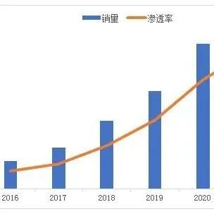 试水 之后, 双积分政策 仍需助力乘用车节能和新能源技术并行发展