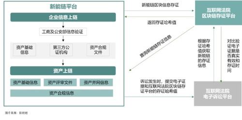 破局传统光伏行业,这家公司以 新能源 区块链 全新模式助力新能源发展