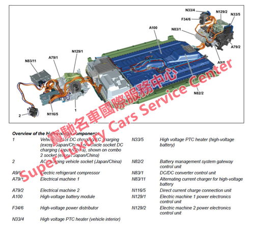 2020 2023奔驰eqa eqb eqc eqs维修手册电路图培训资料benz新能源技术资料