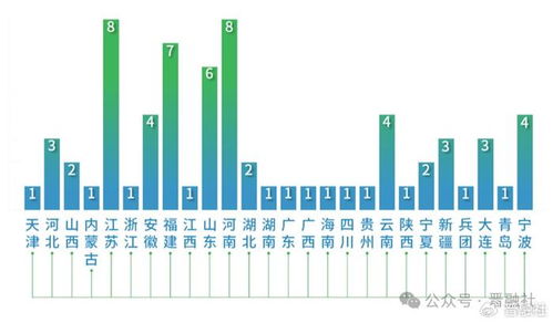 全国能效 领跑者 ,山西这两家上榜