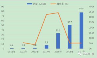 sic器件发展助力新能源汽车产业技术革新