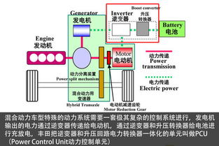 第一电动网 新能源与安全技术 丰田日本研发中心揭秘 第一电动微信 d1evwx作为丰田汽车研发设计的核心,丰田在日本的几处研发基地一直都是全球关注的焦点,丰田ept设计院