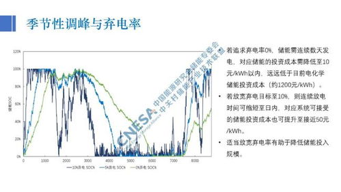 报告分享丨适应西部地区新能源发展的储能技术经济分析